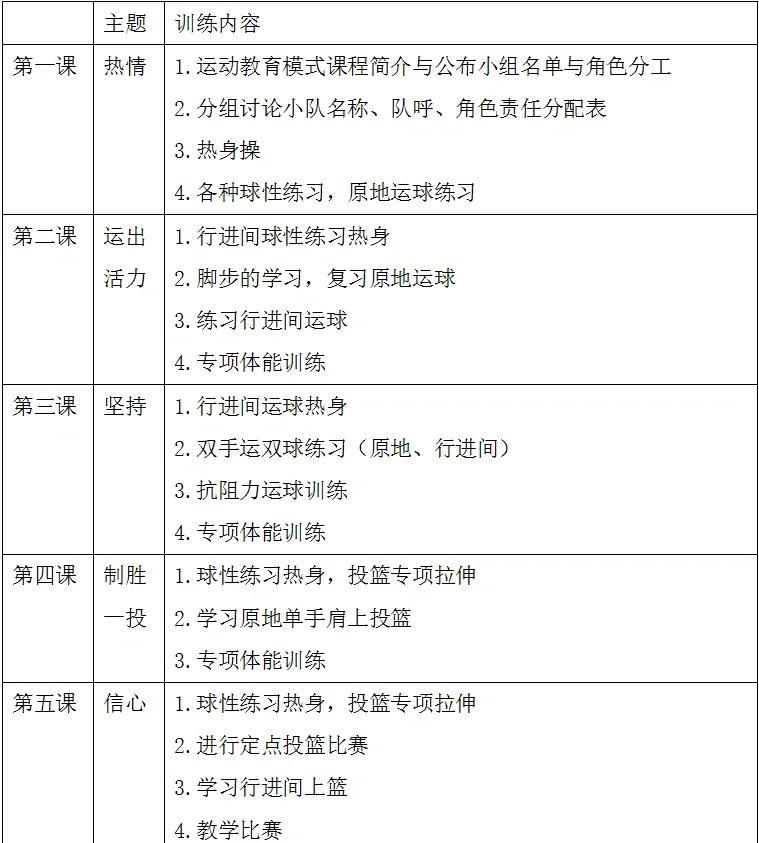 如何为初中生设计循序渐进的篮球训练日程?